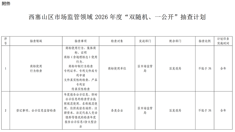 关于印发《西塞山区市场监管领域2026年度“双随机、一公开”抽查计划》的通知(1)(1)_02.png