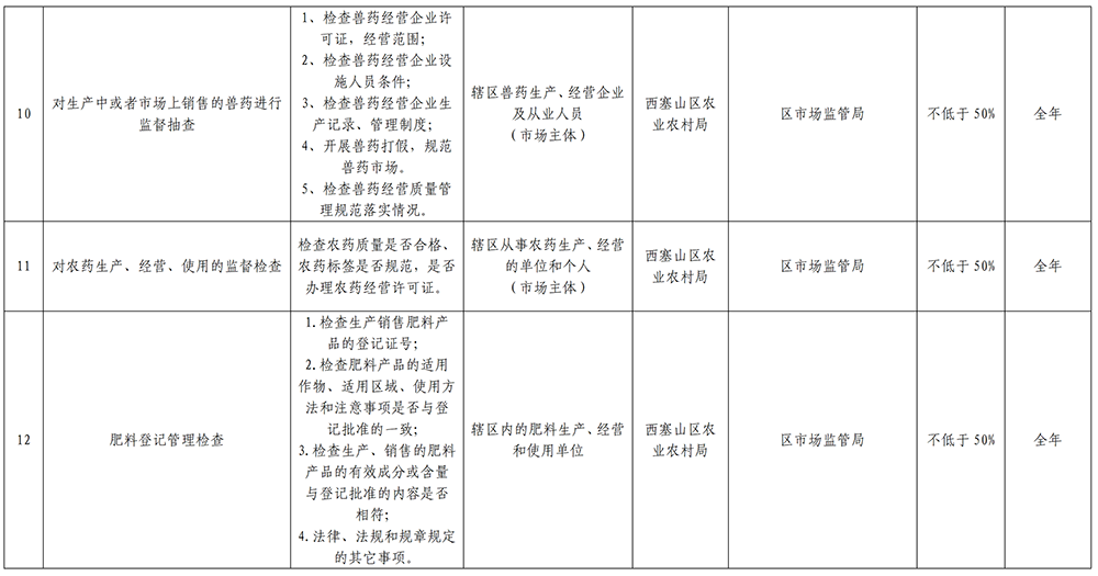 关于印发《西塞山区市场监管领域2026年度“双随机、一公开”抽查计划》的通知(1)(1)_04.png