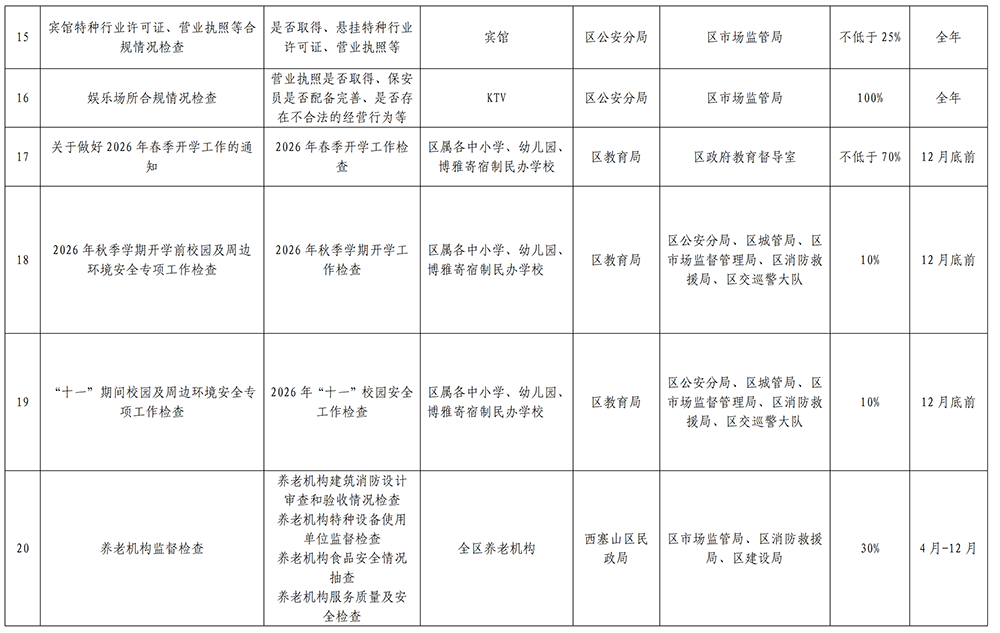 关于印发《西塞山区市场监管领域2026年度“双随机、一公开”抽查计划》的通知(1)(1)_06.png
