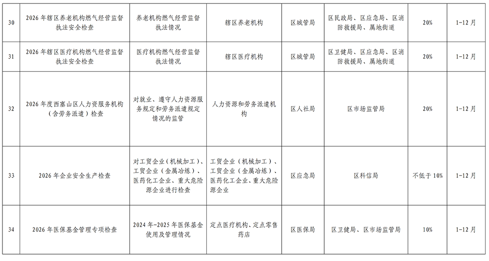关于印发《西塞山区市场监管领域2026年度“双随机、一公开”抽查计划》的通知(1)(1)_08.png