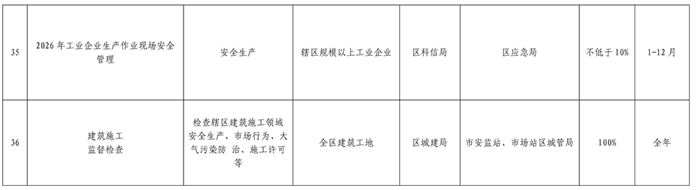 关于印发《西塞山区市场监管领域2026年度“双随机、一公开”抽查计划》的通知(1)(1)_09.png